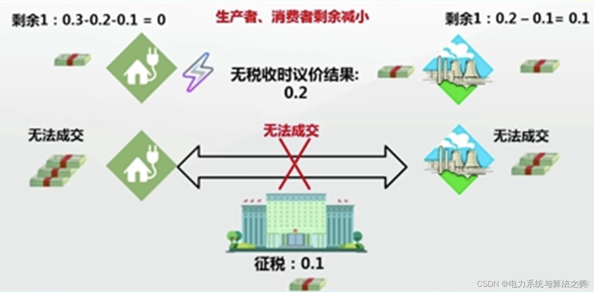 经济学基础（电力市场）_需求函数_08