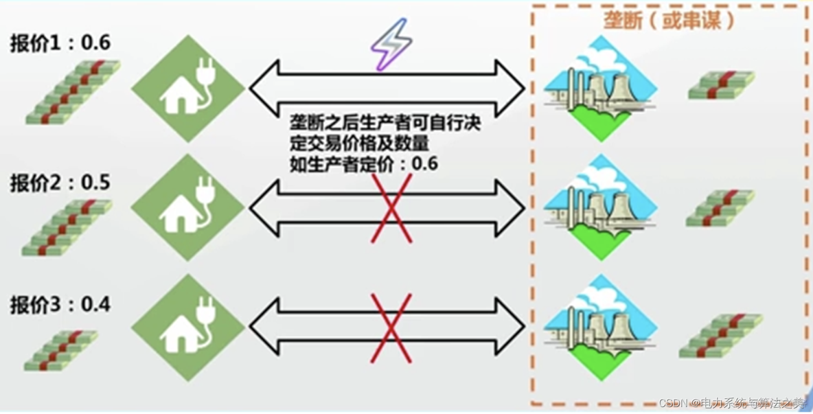 经济学基础（电力市场）_需求函数_09