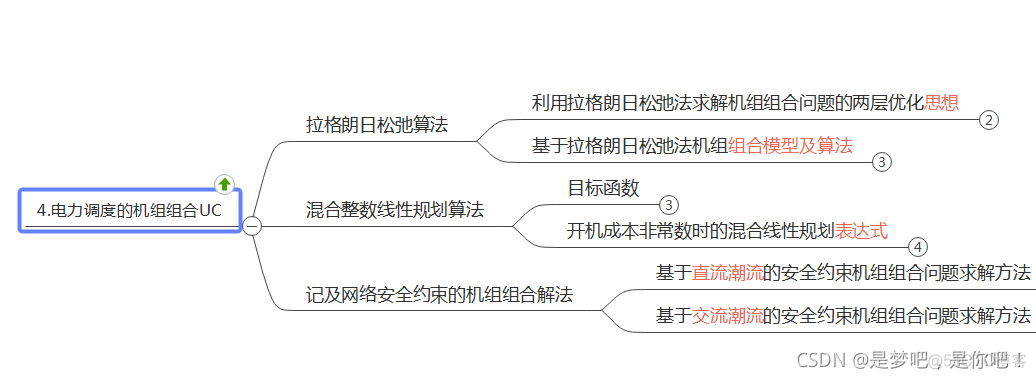 电力系统中机组组合强大的Yalmip+Cplex（入门学习+机组组合问题Matlab实现）_算法_02