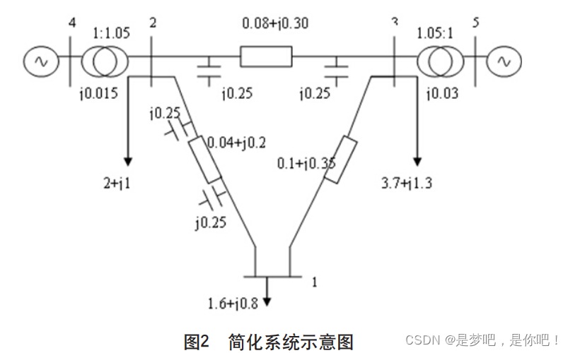 内点法求最优潮流和微电网调度（风、光、蓄电池、燃油机）（Matlab实现）_多目标_02