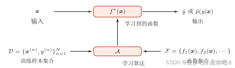 通俗的理解机器学习_人工智能