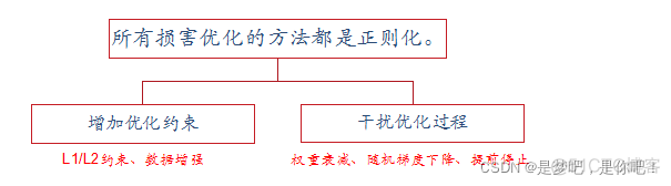 通俗的理解机器学习_正则化_18