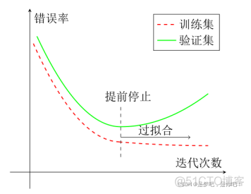 通俗的理解机器学习_人工智能_20