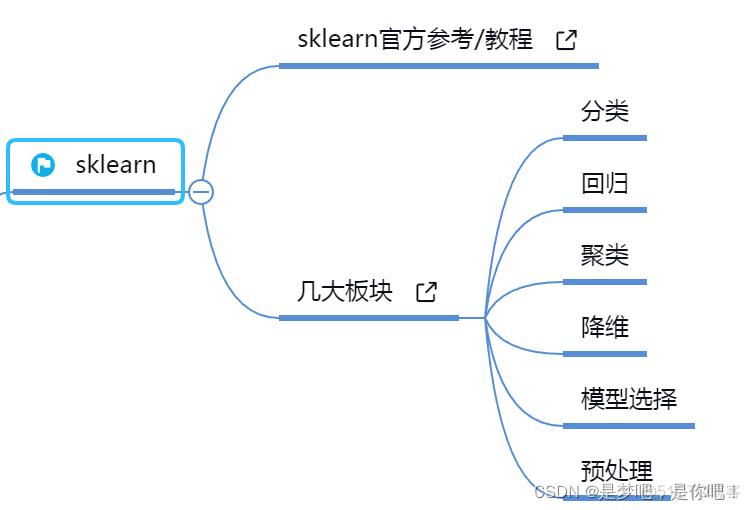 人工智能——Sklearn与机器学习实战_数据