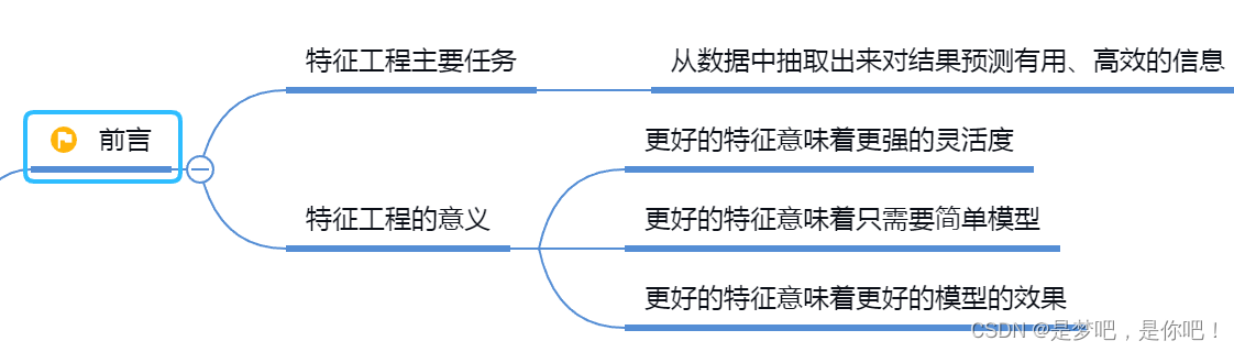 人工智能——特征工程思维导图_数据采集