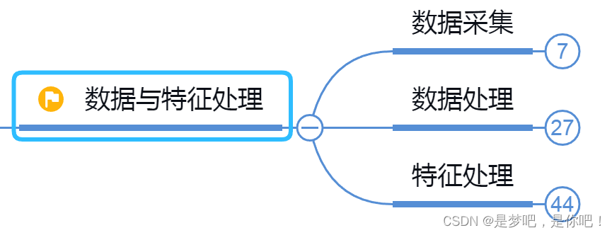 人工智能——特征工程思维导图_机器学习_02