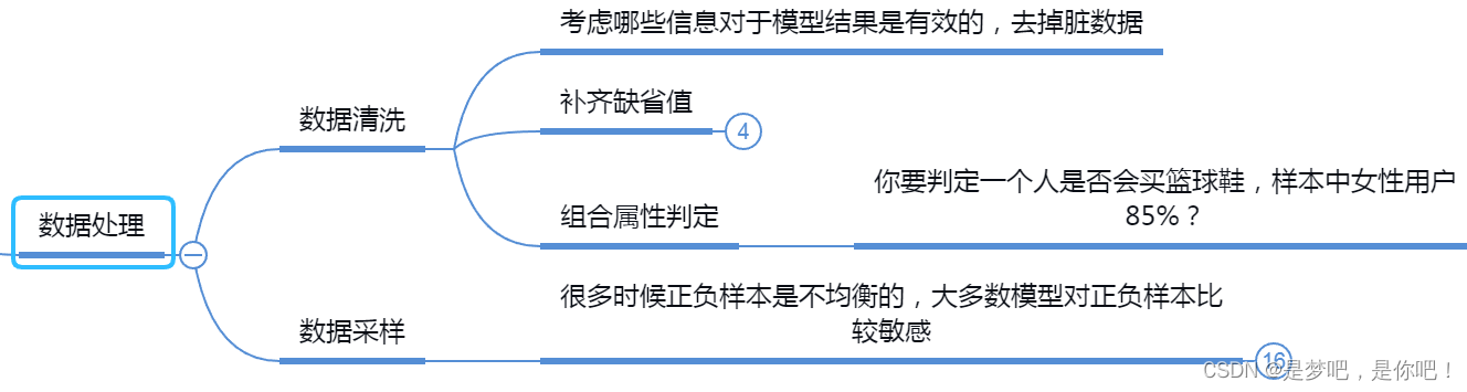 人工智能——特征工程思维导图_人工智能_05