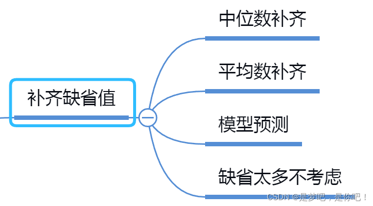 人工智能——特征工程思维导图_机器学习_06