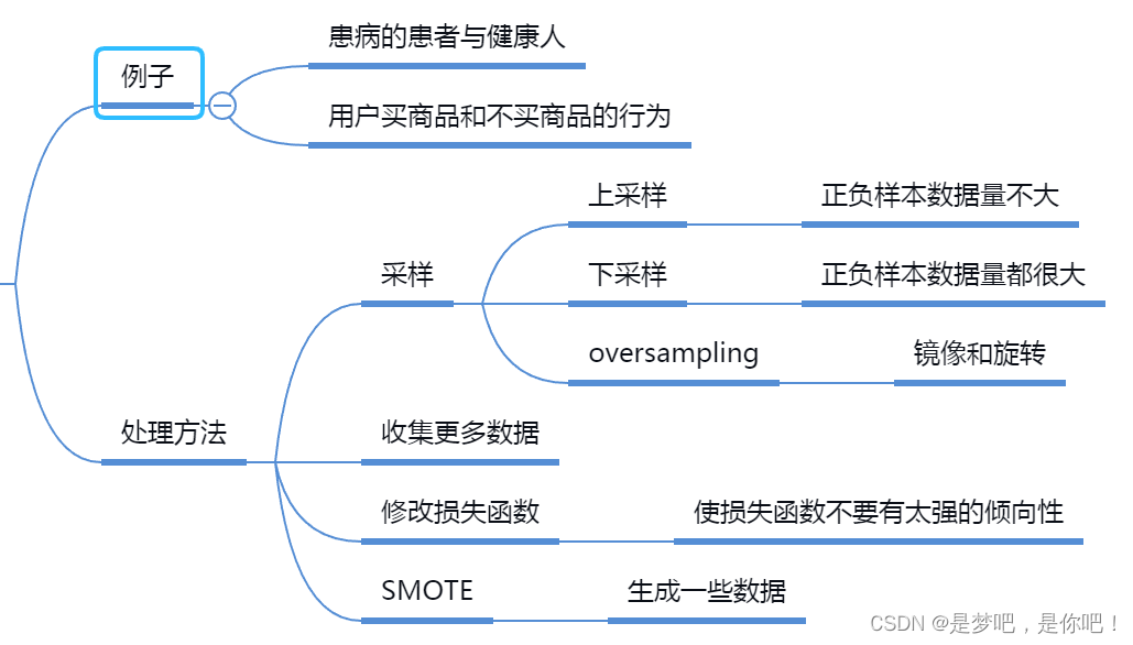 人工智能——特征工程思维导图_特征选择_08