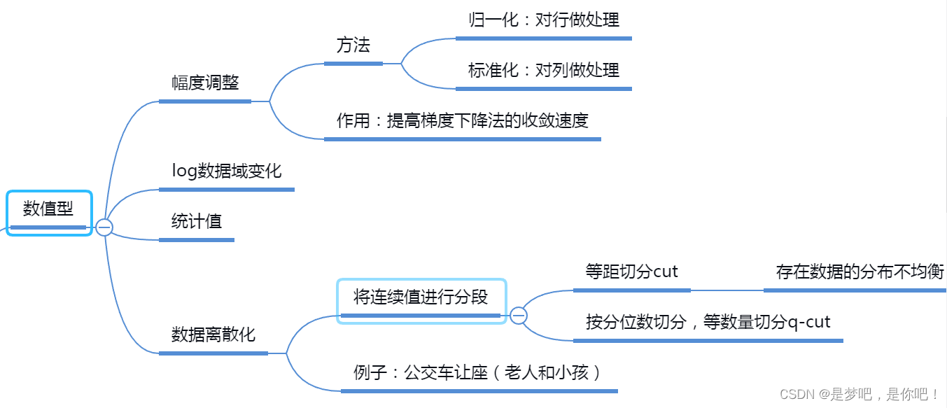 人工智能——特征工程思维导图_人工智能_10