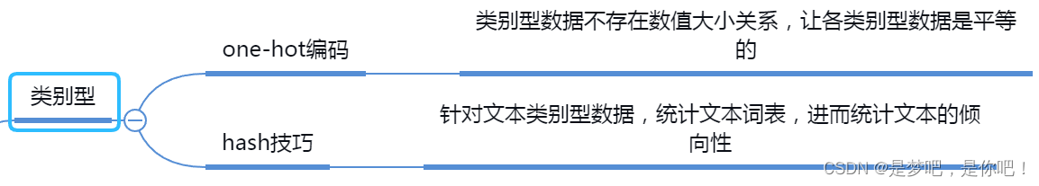 人工智能——特征工程思维导图_特征选择_11