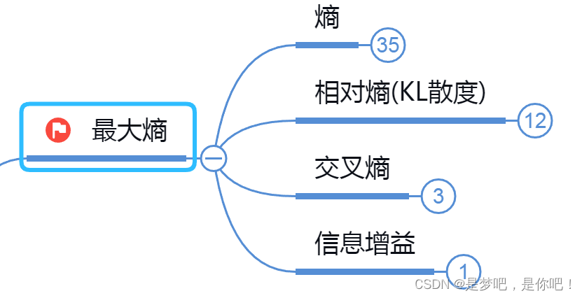 人工智能——最大熵与EM算法_人工智能