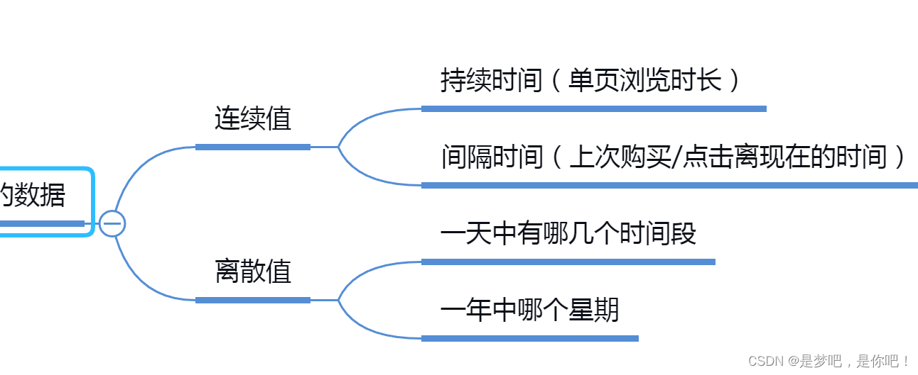 人工智能——特征工程思维导图_人工智能_13