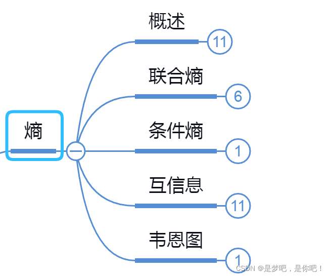 人工智能——最大熵与EM算法_人工智能_02