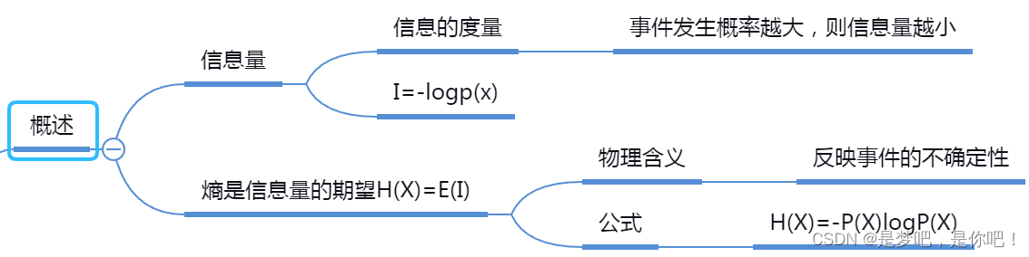 人工智能——最大熵与EM算法_机器学习_03