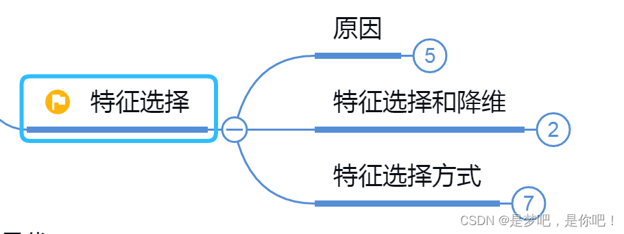 人工智能——特征工程思维导图_数据采集_14