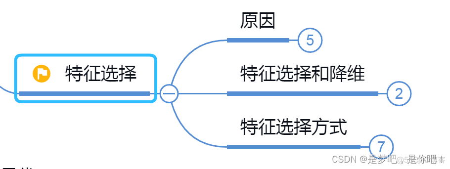 人工智能——特征工程思维导图_特征选择_14