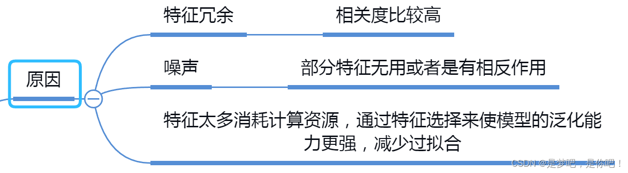 人工智能——特征工程思维导图_数据采集_15