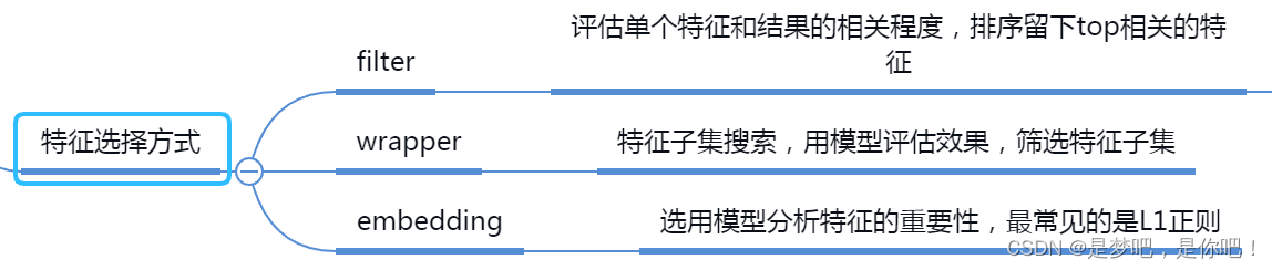 人工智能——特征工程思维导图_机器学习_17