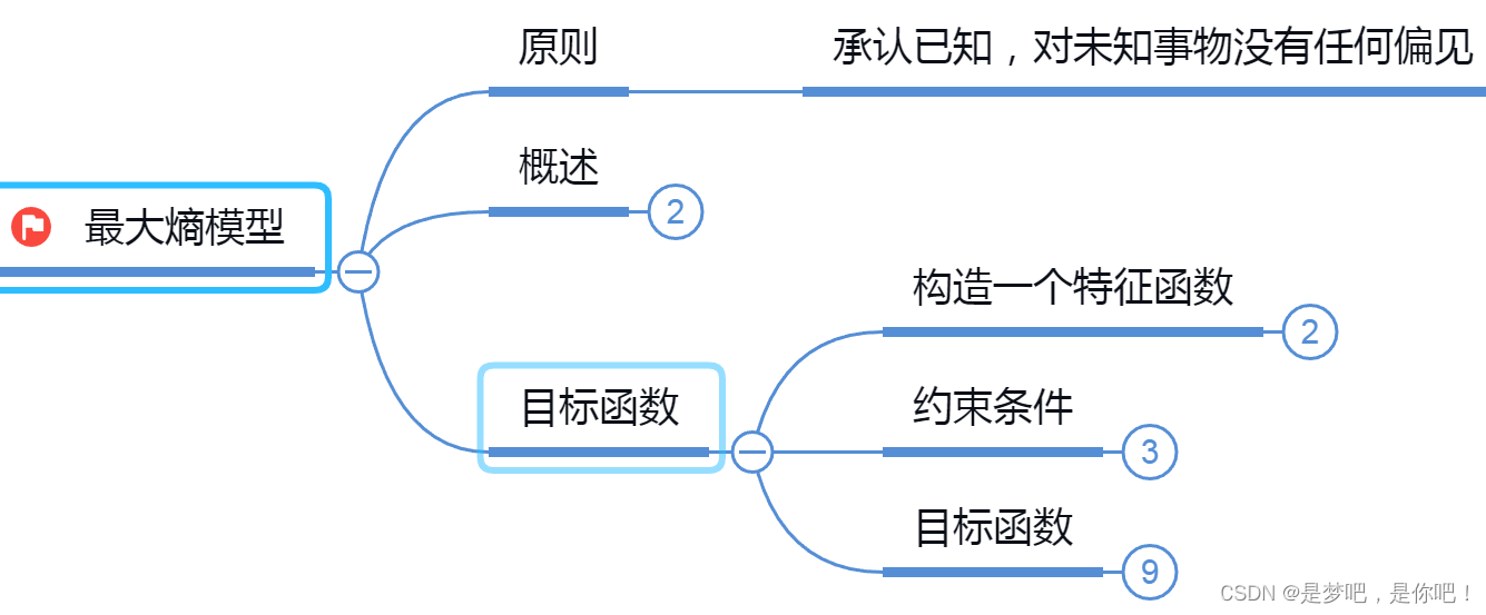 人工智能——最大熵与EM算法_机器学习_11