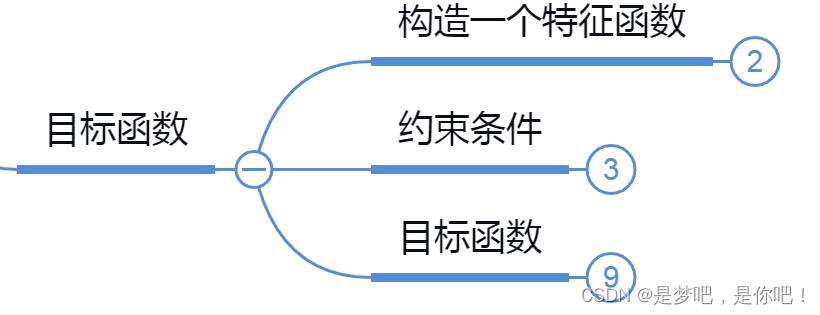 人工智能——最大熵与EM算法_人工智能_14