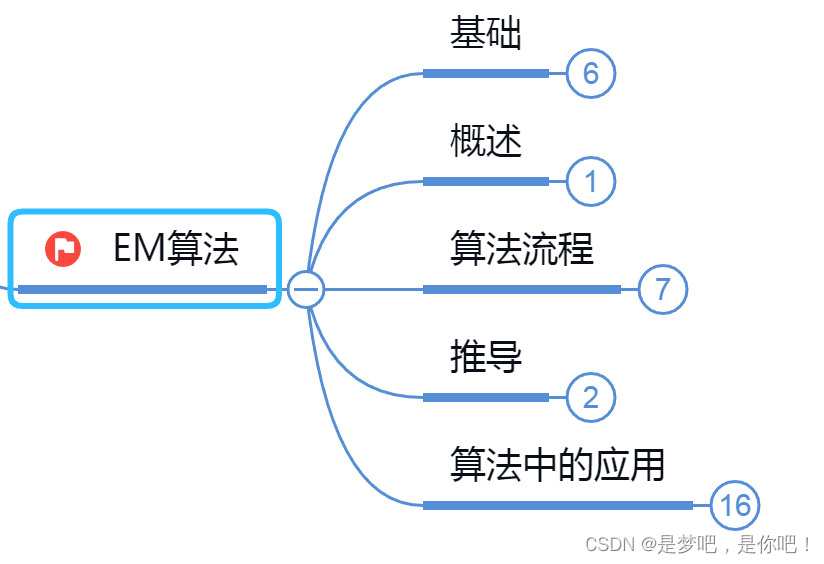 人工智能——最大熵与EM算法_最大熵_20