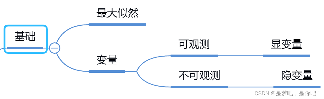 人工智能——最大熵与EM算法_人工智能_21