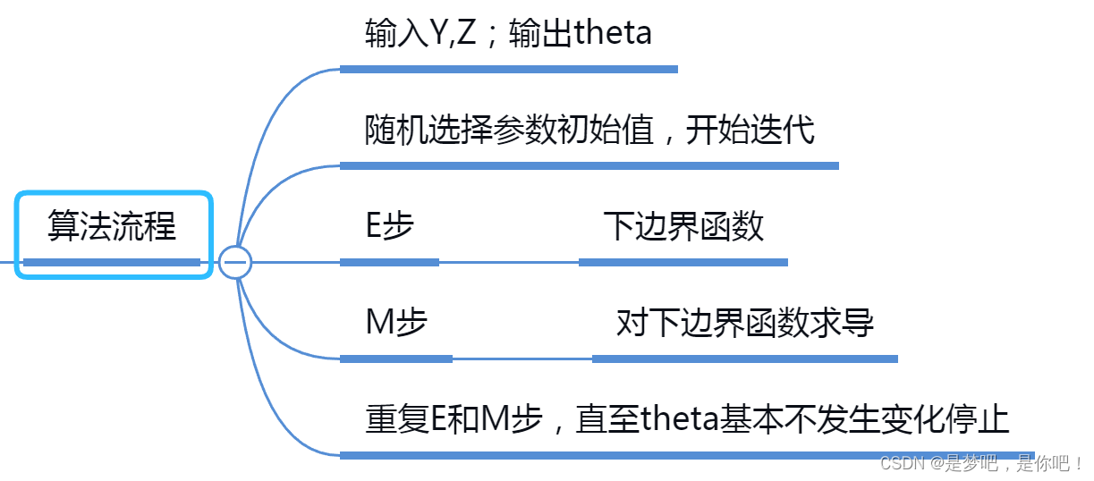 人工智能——最大熵与EM算法_人工智能_23