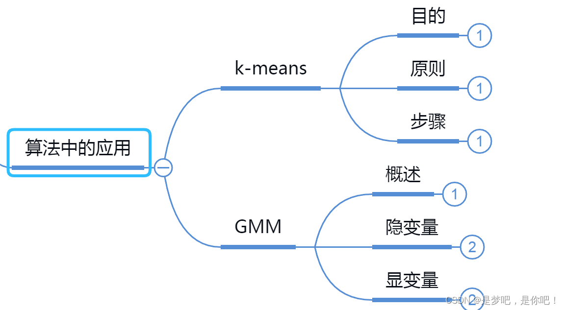 人工智能——最大熵与EM算法_机器学习_27