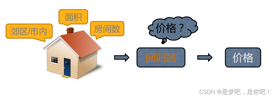 人工智能——监督学习_机器学习_02