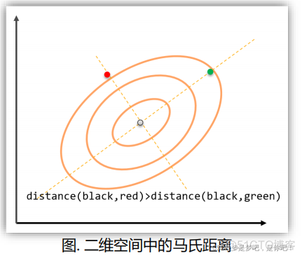 人工智能——聚类总述_聚类_07