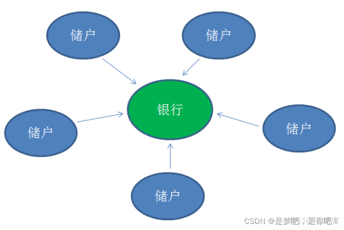 大势所趋——区块链_区块链