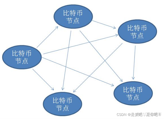 大势所趋——区块链_网络协议_03