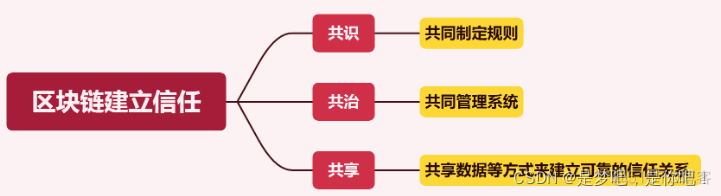 大势所趋——区块链_数据_04