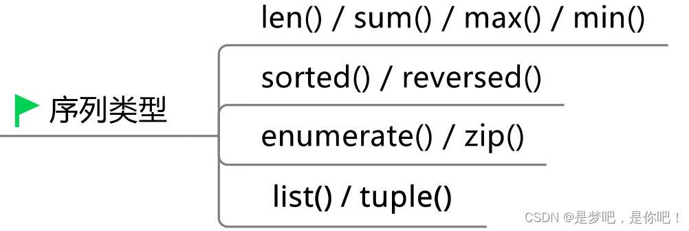 Python学习思维导图_python_02