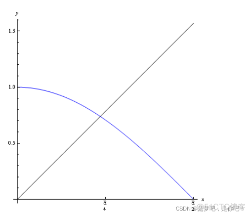 数值分析-----不动点迭代和牛顿迭代（Python）_迭代_03