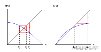 数值分析-----不动点迭代和牛顿迭代（Python）_迭代_04