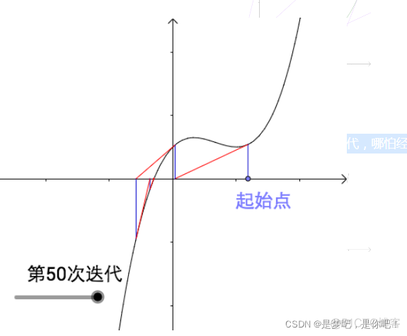 数值分析-----不动点迭代和牛顿迭代（Python）_动态规划_14