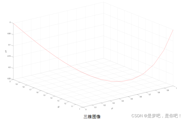 四阶Runge-Kutta（Matlab实现）_matlab_03