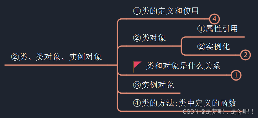 Python学习思维导图_后端_05