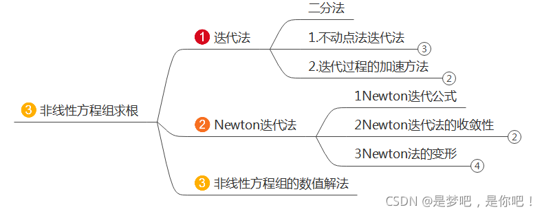 Newton迭代法开方（Python）_二分法