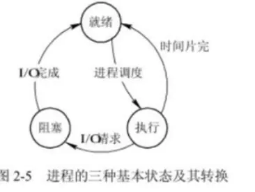 001-进程与线程_多线程_02