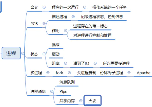 001-进程与线程_多线程_03