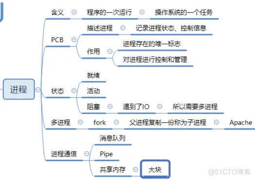 001-进程与线程_多进程_03