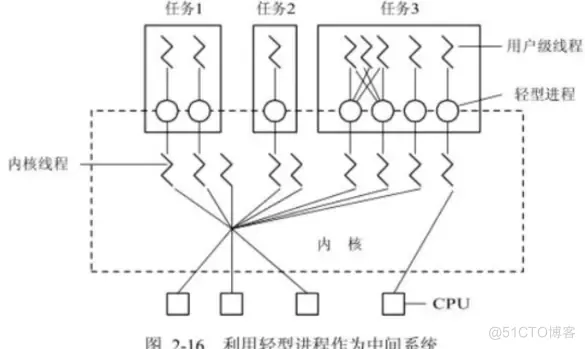 001-进程与线程_多任务_04