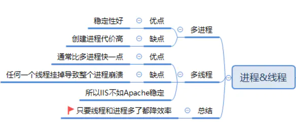 001-进程与线程_多线程_06