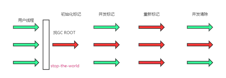 JVM虚拟机-垃圾回收_用户线程_04