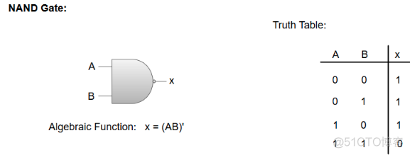 逻辑门电路_电子电路_04