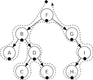 Cocos2dx之Scene和Scene Graph_2d