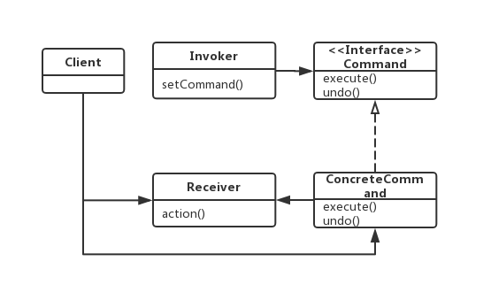 设计模式——命令模式_ide